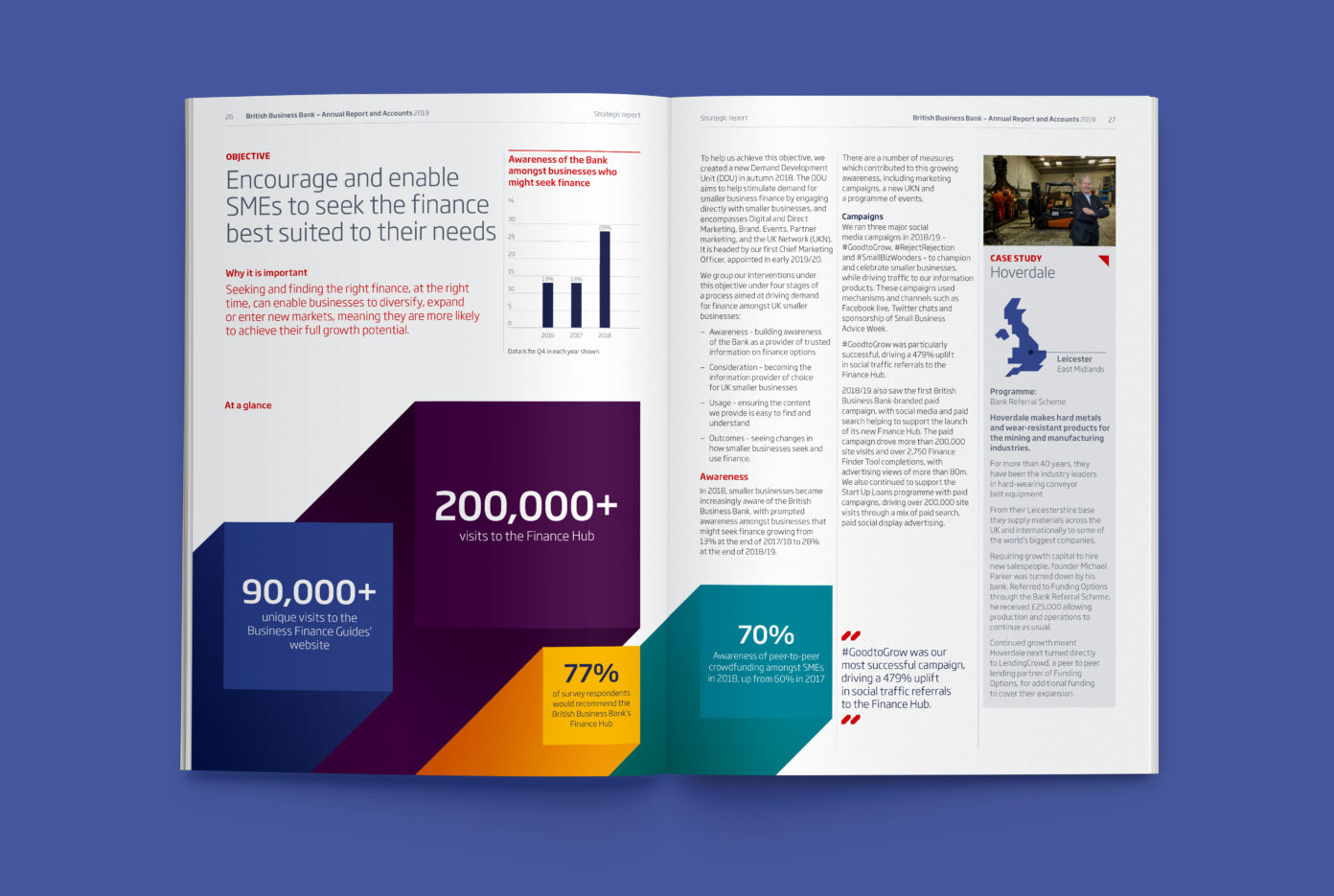 Bbb Annual Report 2019 1400X940 11