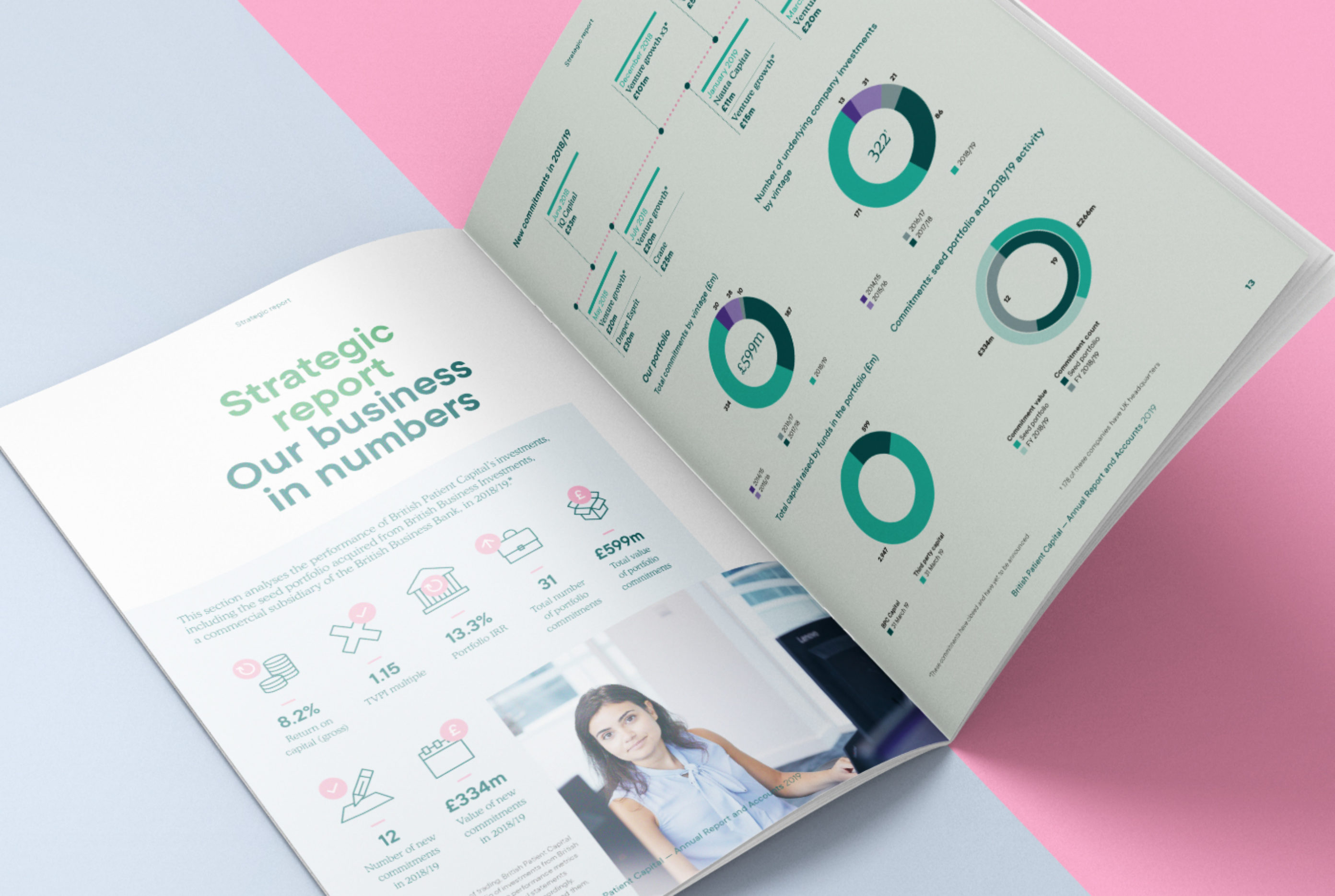 Bpc Annual Report 2019 Spread 1400X940 1