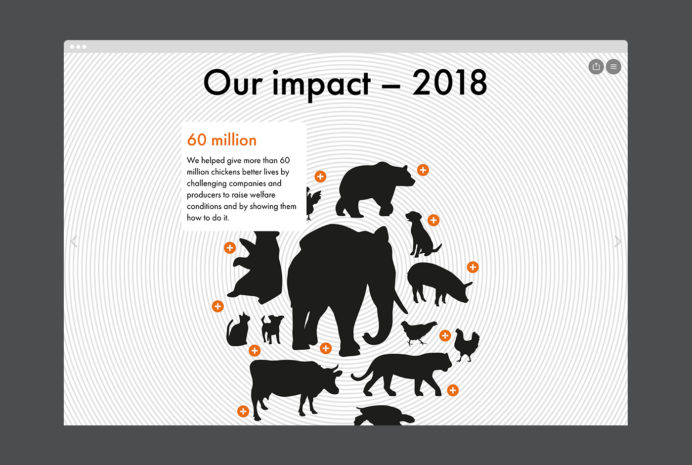 5798 Wap Annual Global Impacts 1400X940 Desktop 05