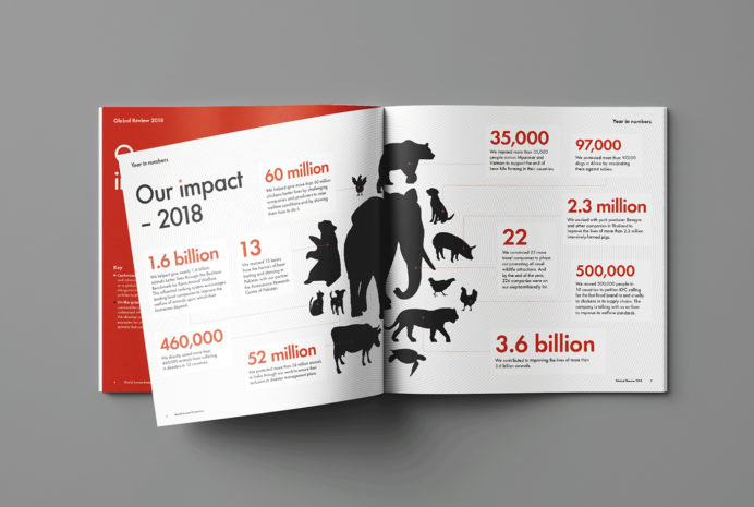 5798 Wap Annual Global Impacts 1400X940 Print 01 1
