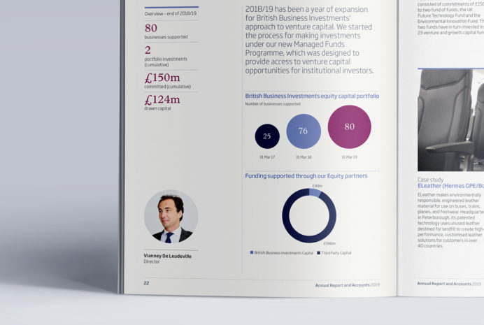 Bbi Annual Report 2019 Infographic 1 2