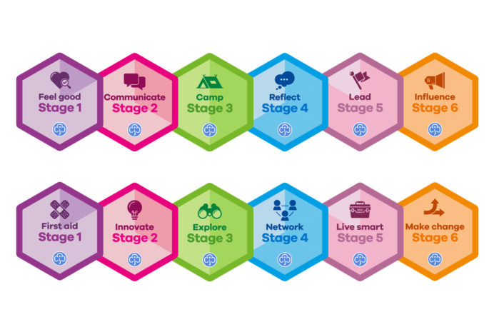 Gir Badges 1400X940 Skills Builder 1