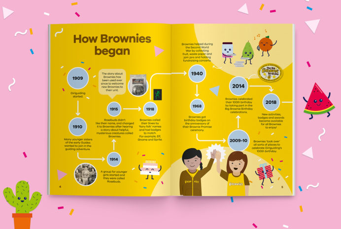 Sh 1400X940 Brownies Pg3